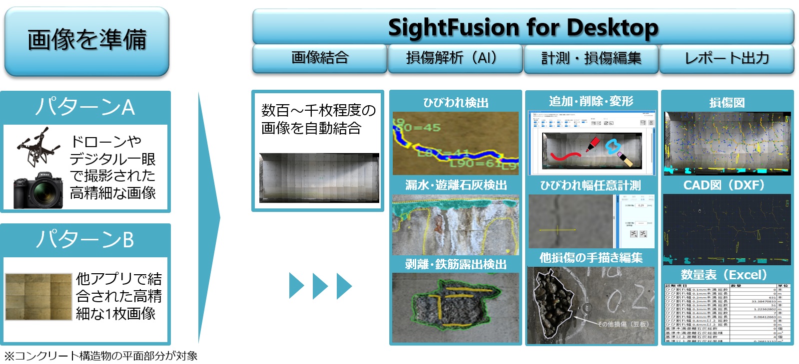 SightFusion for Desktopのワークフロー