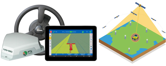 左：GFXシリーズ自動操舵キット ／ 右：CLASサービスのイメージ画像