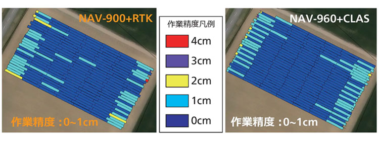 作業精度の比較（左：RTK ／ 右：CLAS）
