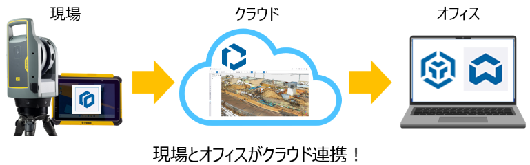 X9ワークフロー最適化