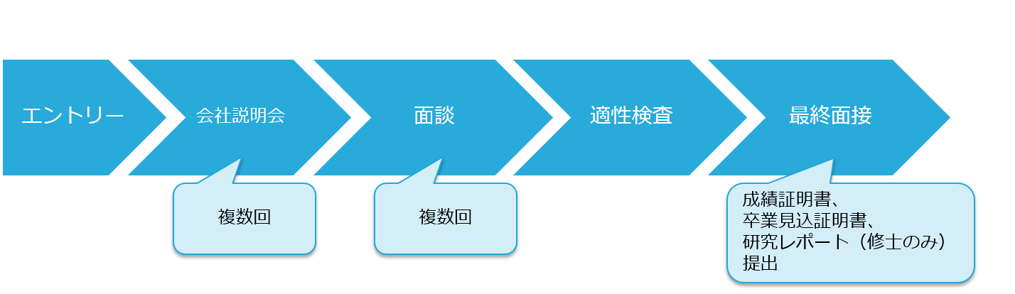新卒採用 株式会社ニコン トリンブル